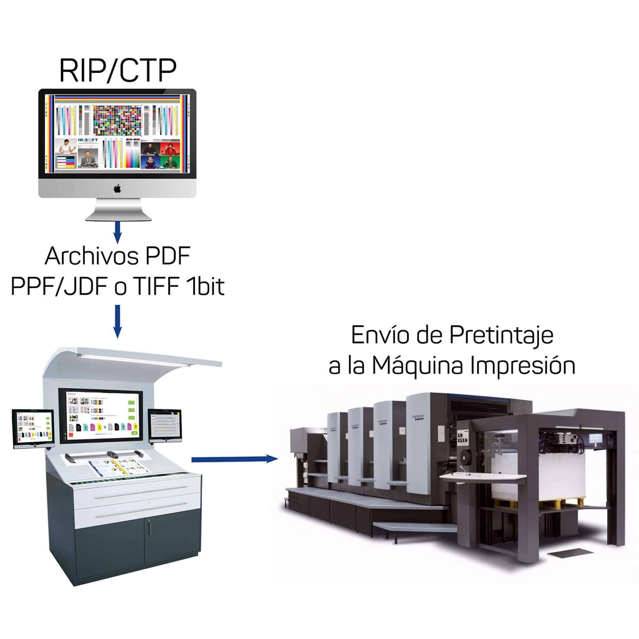 Máquina de Impresión Offset: Cómo Mejorar Su Productividad Esquema Pretintaje CIP3 máquina de impresión offset Pretintaje Máquina Impresión offset