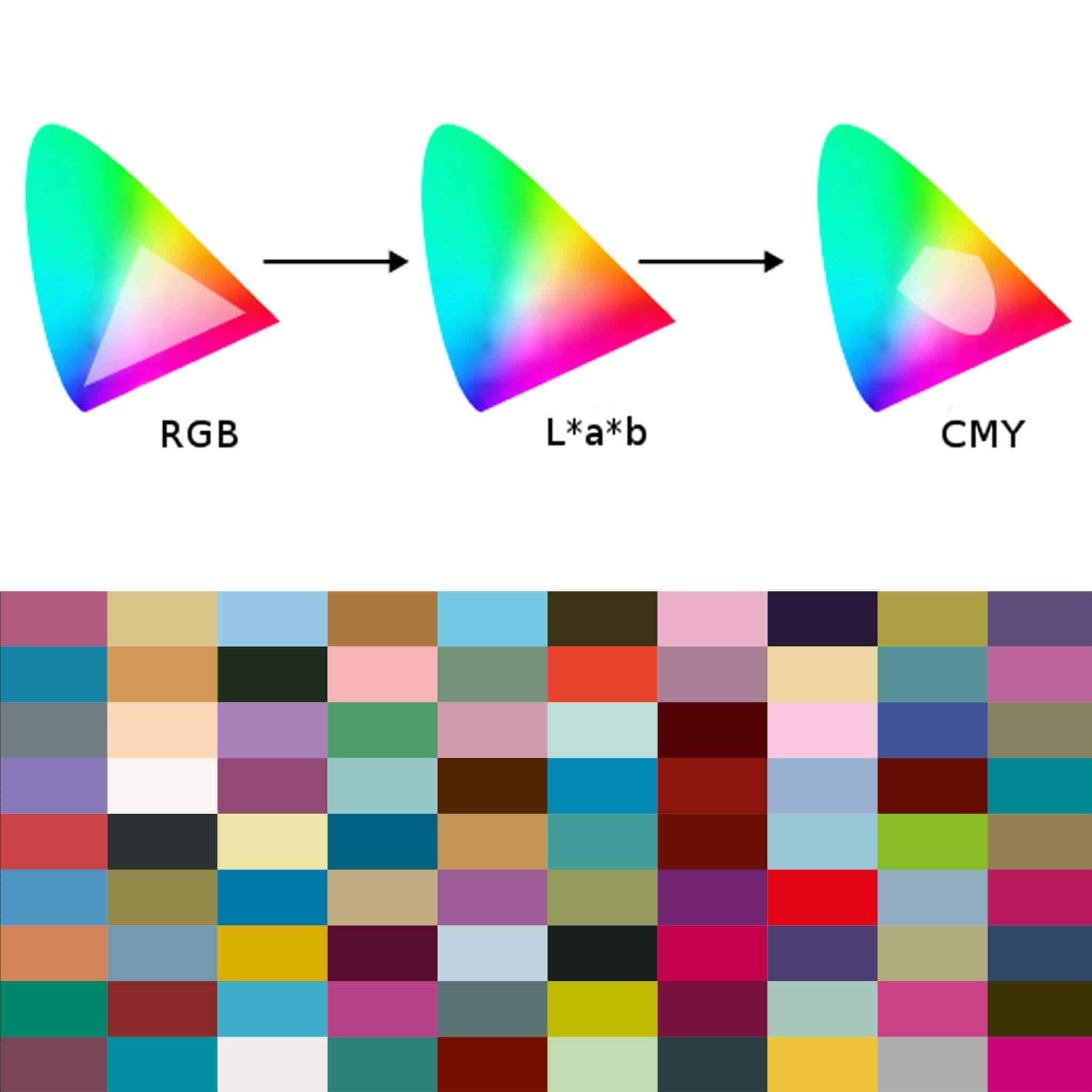 Gestión de Color | Id-Soft Consultoría Artes Gráficas