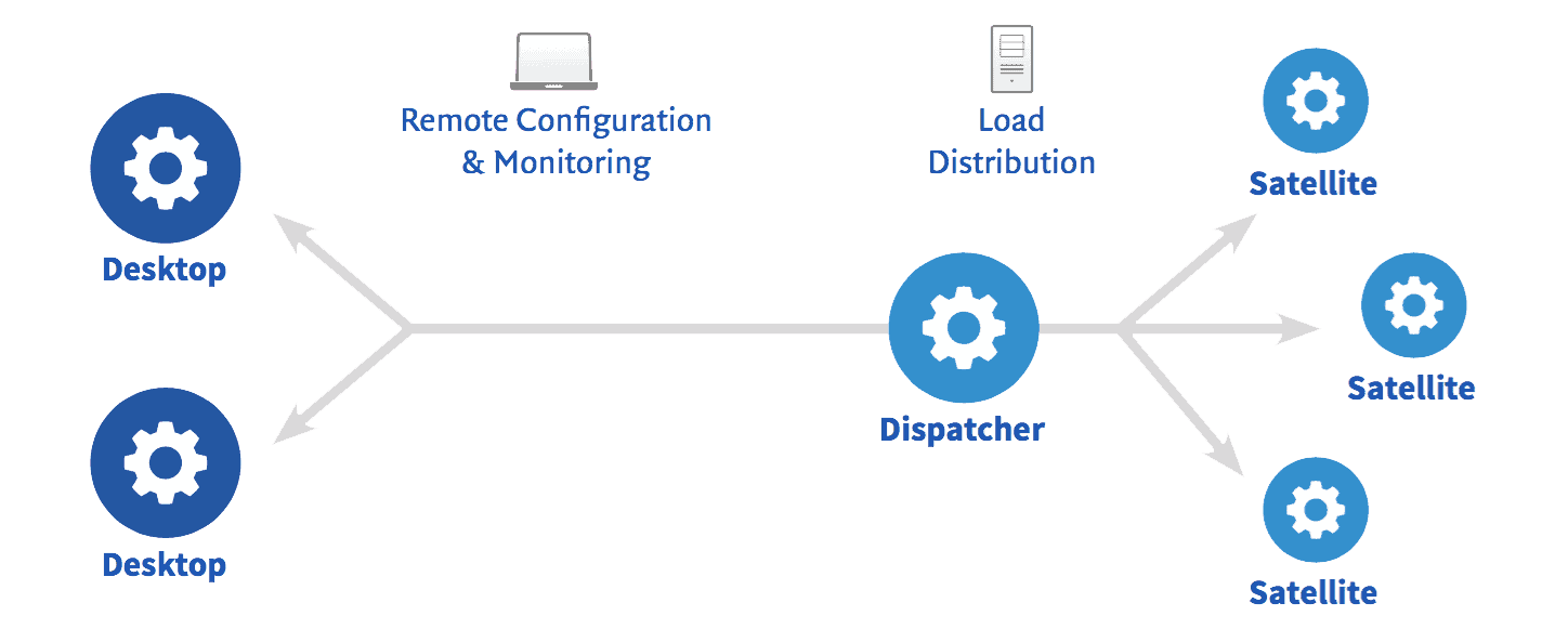 Callas PDF ToolBox Server | Id-Soft Consultoría Artes Gráficas
