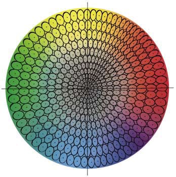 Diferencia de color utilizando DeltaE00