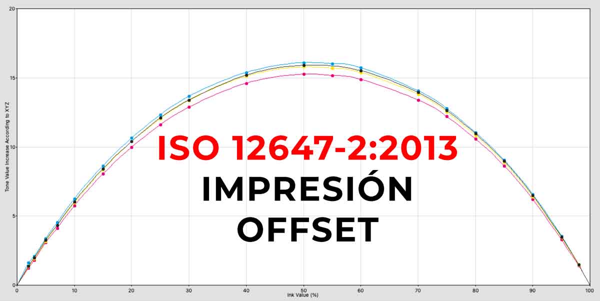 ISO 12647-2:2013 para impresión offset