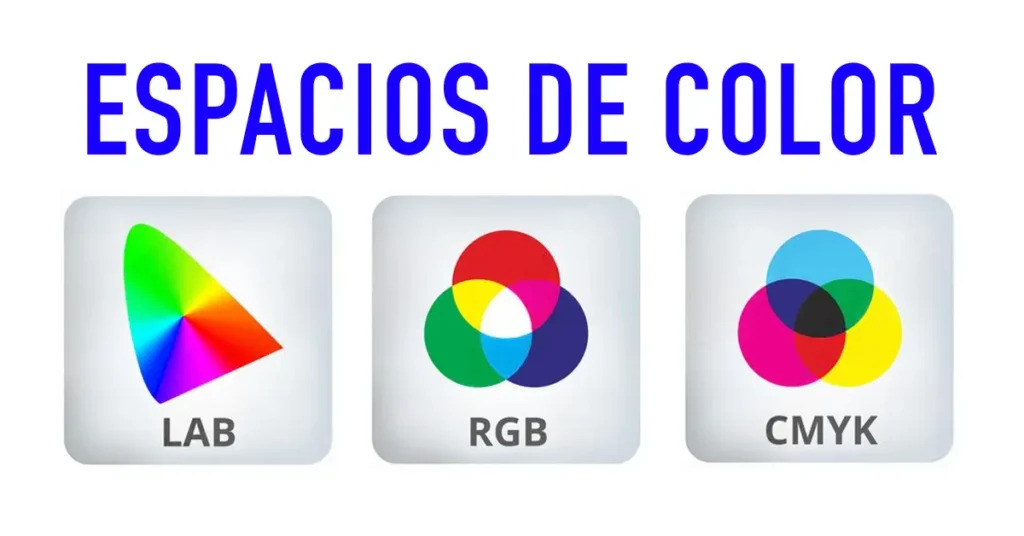 Ilustración de los espacios de color CIE Lab, RGB y CMYK con sus respectivos diagramas