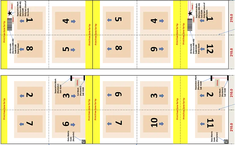 Imposición Digital para la Automatización de la Postimpresión Diagrama de imposición digital, clave para la automatización de la postimpresión