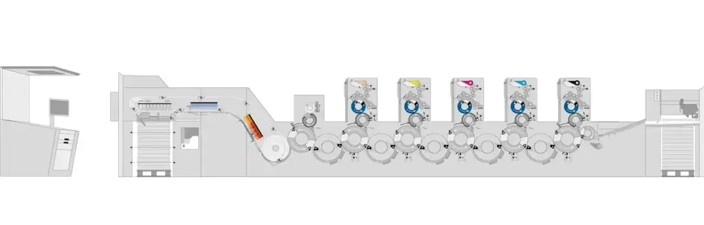 Esquema de funcionamiento de una máquina de impresión offset Esquema técnico de una máquina de impresión offset mostrando el flujo de trabajo de los colores CMYK